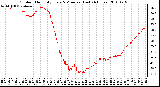 Milwaukee Weather Outdoor Humidity Every 5 Minutes (Last 24 Hours)