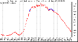 Milwaukee Weather Outdoor Temp (vs) Heat Index per Minute (Last 24 Hours)