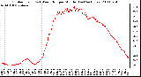 Milwaukee Weather Outdoor Temp (vs) Wind Chill per Minute (Last 24 Hours)