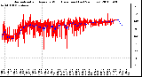 Milwaukee Weather Normalized and Average Wind Direction (Last 24 Hours)