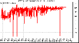 Milwaukee Weather Wind Direction (Last 24 Hours)