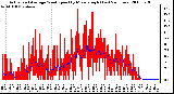 Milwaukee Weather Actual and Average Wind Speed by Minute mph (Last 24 Hours)