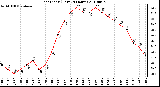 Milwaukee Weather Heat Index (Last 24 Hours)