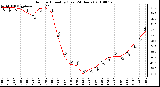 Milwaukee Weather Outdoor Humidity (Last 24 Hours)