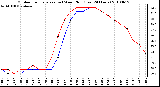 Milwaukee Weather Outdoor Temperature (vs) Wind Chill (Last 24 Hours)