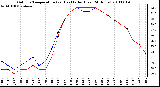 Milwaukee Weather Outdoor Temperature (vs) Heat Index (Last 24 Hours)