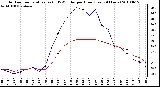 Milwaukee Weather Outdoor Temperature (vs) THSW Index per Hour (Last 24 Hours)