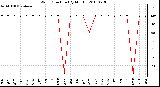 Milwaukee Weather Wind Direction (By Month)