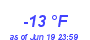 Milwaukee WeatherWind Chill Low Year