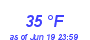 Milwaukee Weather Dewpoint High Low Month