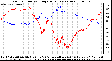 Milwaukee Weather Outdoor Humidity vs. Temperature Every 5 Minutes