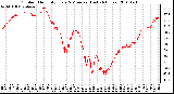 Milwaukee Weather Outdoor Humidity Every 5 Minutes (Last 24 Hours)