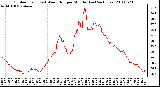 Milwaukee Weather Outdoor Temp (vs) Wind Chill per Minute (Last 24 Hours)