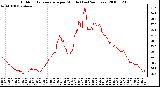 Milwaukee Weather Outdoor Temperature per Minute (Last 24 Hours)