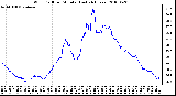 Milwaukee Weather Wind Chill per Minute (Last 24 Hours)