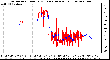 Milwaukee Weather Normalized and Average Wind Direction (Last 24 Hours)