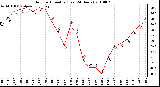 Milwaukee Weather Outdoor Humidity (Last 24 Hours)