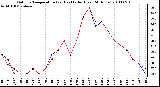 Milwaukee Weather Outdoor Temperature (vs) Heat Index (Last 24 Hours)