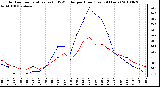 Milwaukee Weather Outdoor Temperature (vs) THSW Index per Hour (Last 24 Hours)