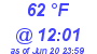 Milwaukee Weather Dewpoint High High Today