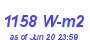 Milwaukee Weather Solar Radiation High Month