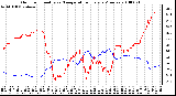 Milwaukee Weather Outdoor Humidity vs. Temperature Every 5 Minutes