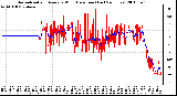 Milwaukee Weather Normalized and Average Wind Direction (Last 24 Hours)