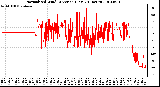 Milwaukee Weather Normalized Wind Direction (Last 24 Hours)