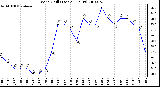 Milwaukee Weather Wind Chill (Last 24 Hours)