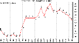 Milwaukee Weather Heat Index (Last 24 Hours)