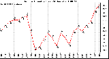 Milwaukee Weather Outdoor Humidity (Last 24 Hours)