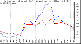 Milwaukee Weather Outdoor Temperature (vs) THSW Index per Hour (Last 24 Hours)