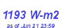 Milwaukee Weather Solar Radiation High Year