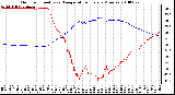 Milwaukee Weather Outdoor Humidity vs. Temperature Every 5 Minutes