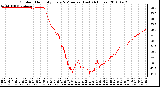 Milwaukee Weather Outdoor Humidity Every 5 Minutes (Last 24 Hours)