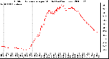 Milwaukee Weather Outdoor Temperature per Minute (Last 24 Hours)