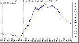 Milwaukee Weather Wind Chill per Minute (Last 24 Hours)