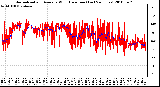 Milwaukee Weather Normalized and Average Wind Direction (Last 24 Hours)