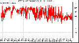 Milwaukee Weather Wind Direction (Last 24 Hours)