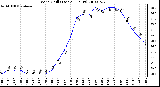 Milwaukee Weather Wind Chill (Last 24 Hours)