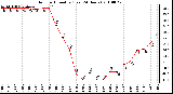 Milwaukee Weather Outdoor Humidity (Last 24 Hours)