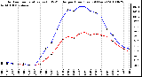 Milwaukee Weather Outdoor Temperature (vs) THSW Index per Hour (Last 24 Hours)