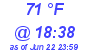 Milwaukee Weather Dewpoint High High Today