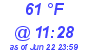 Milwaukee Weather Dewpoint High Low Today