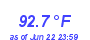 Milwaukee Weather Temperature High Year