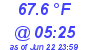 Milwaukee Weather Temperature Low Today