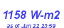 Milwaukee Weather Solar Radiation High Month