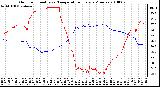 Milwaukee Weather Outdoor Humidity vs. Temperature Every 5 Minutes