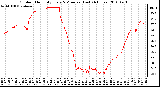 Milwaukee Weather Outdoor Humidity Every 5 Minutes (Last 24 Hours)