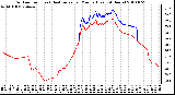 Milwaukee Weather Outdoor Temp (vs) Heat Index per Minute (Last 24 Hours)